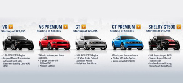 2012 Ford Mustang wird billiger!: Preisführer für das 2012er Modell des amerikanischen Autos