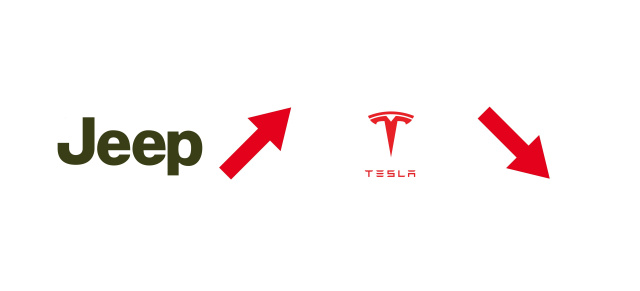 Fahrzeugzulassungen im April 2021: Jeep legt zu - Tesla verliert!