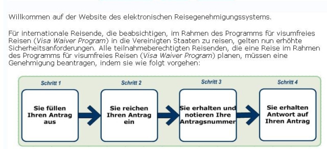 Ratgeber: ESTA-Antrag für die USA