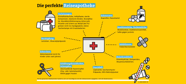 Ratgeber: Tipps zur perfekten Reise-Apotheke für den Urlaub in Deutschland