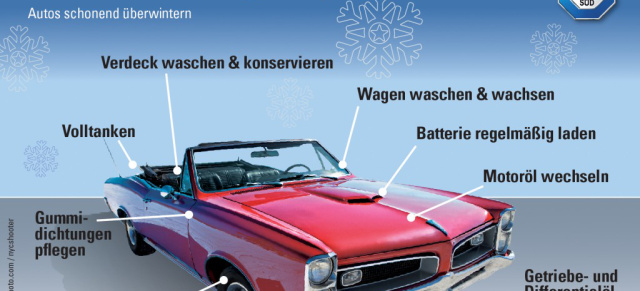 So rüstet Ihr Euer US Car für den Winter: Perfekt gerüstet für den Winterschlaf