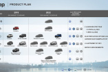 5-Jahres-Plan von FCA: Chrysler bleibt, Jeep & Ram bekommen mehr Modelle