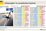 Vor dem Reiseantritt über Temporegeln informieren: Temporegeln in Europa.