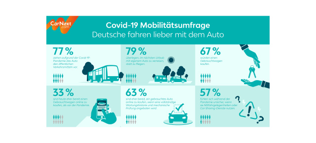 Umfrage: Deutsche fahren lieber mit dem Auto