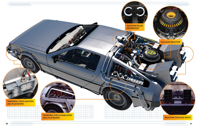 Zurück in die Vergangenheit mit dem DeLorean aus Zurück in die